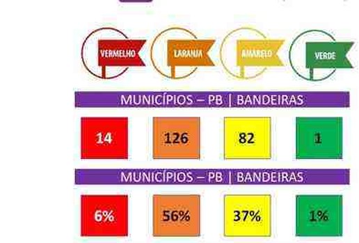 Classificacao municipios bandeiras