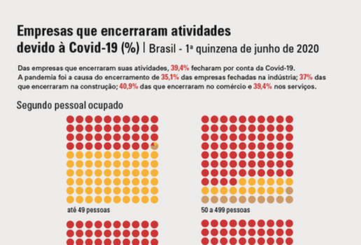 Empresas fechadas pandemia