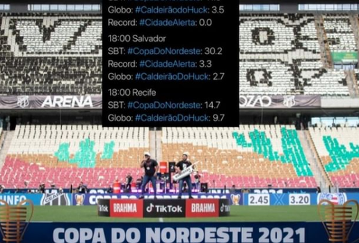 Números da audiência da Copa do Nordeste