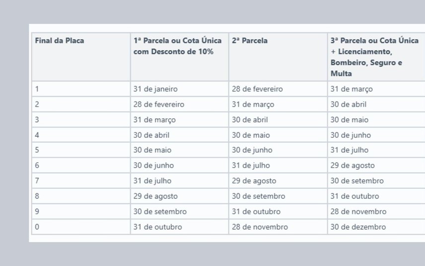 Licenciamento