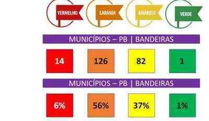 Classificacao municipios bandeiras