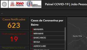 Covid painel