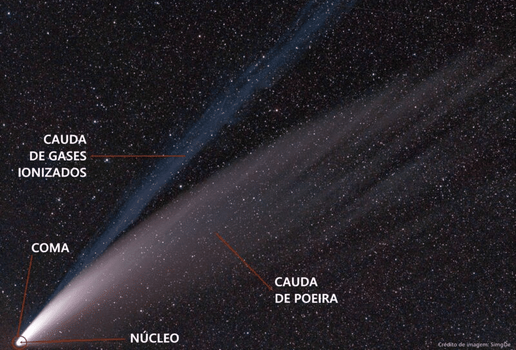 Cometa Leonard pode aparecer no céu da Paraíba nesta semana