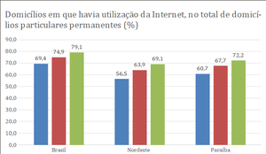 Internet casas Paraiba