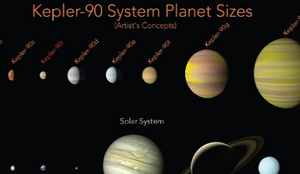 Novo sistema solar