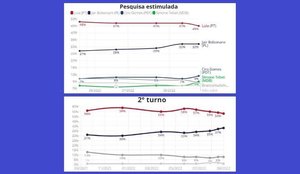 Ipec e Datafolha explicam divergências entre urnas e pesquisas