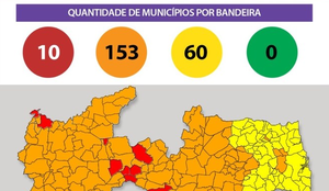 Plano Novo Normal não estabelece municípios em bandeira verde, quando as medidas são menos restritivas