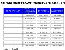 IMAGEM CALENDRIO DE PAGAMENTO IPVA 2025 valendo