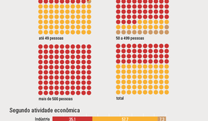 Empresas fechadas pandemia