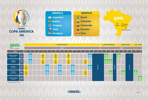 Nova tabela da Copa América