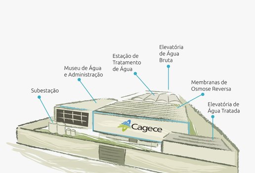 Com apoio de consórcio, Ceará assina ordem de serviço para usina de dessalinização