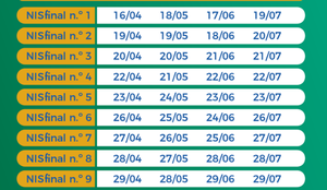 Calendário para pagamento do Auxílio Emergencial