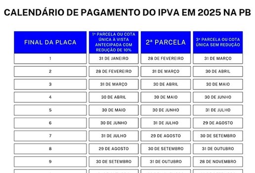 IMAGEM CALENDRIO DE PAGAMENTO IPVA 2025 valendo