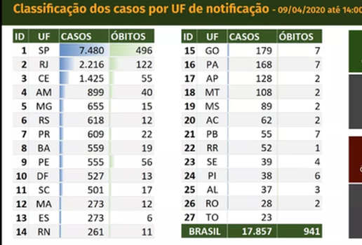 CASOS COVID 19 09 04 2020