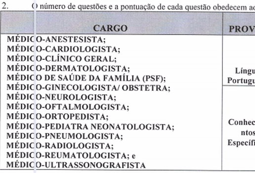 Edital do concurso público de Cabedelo