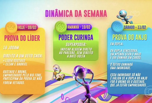 Super poder curinga: entenda a dinâmica da semana no BBB23